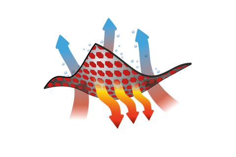 Omni-Heat™ Helix