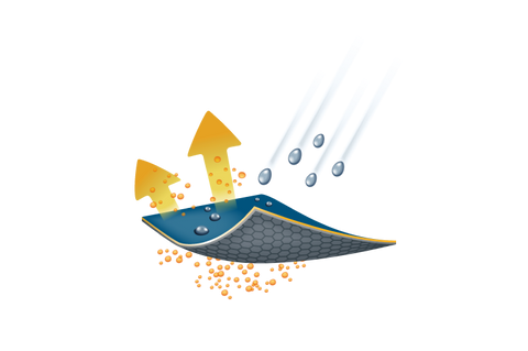 Omni-Tech™ 3D