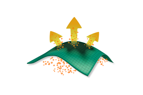 Omni-Wick™